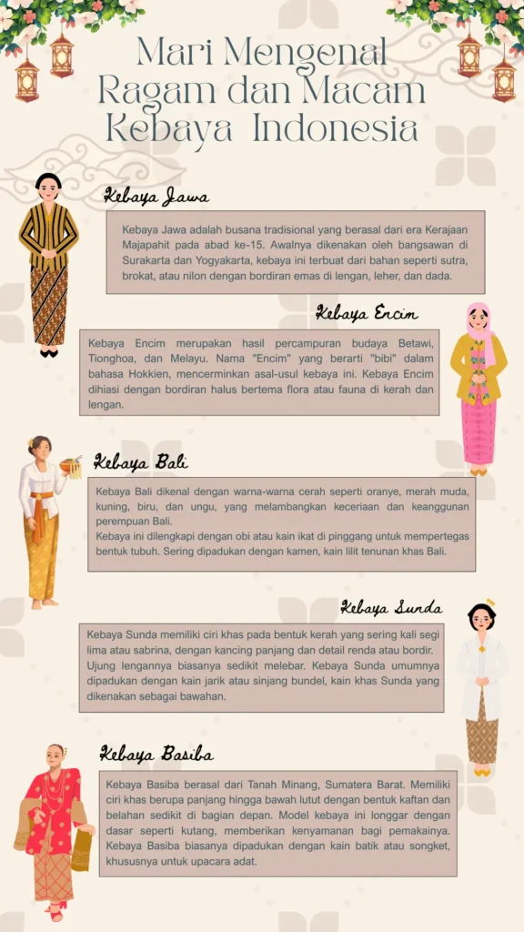 Mari Mengenal Ragam dan Macam Kebaya Indonesia