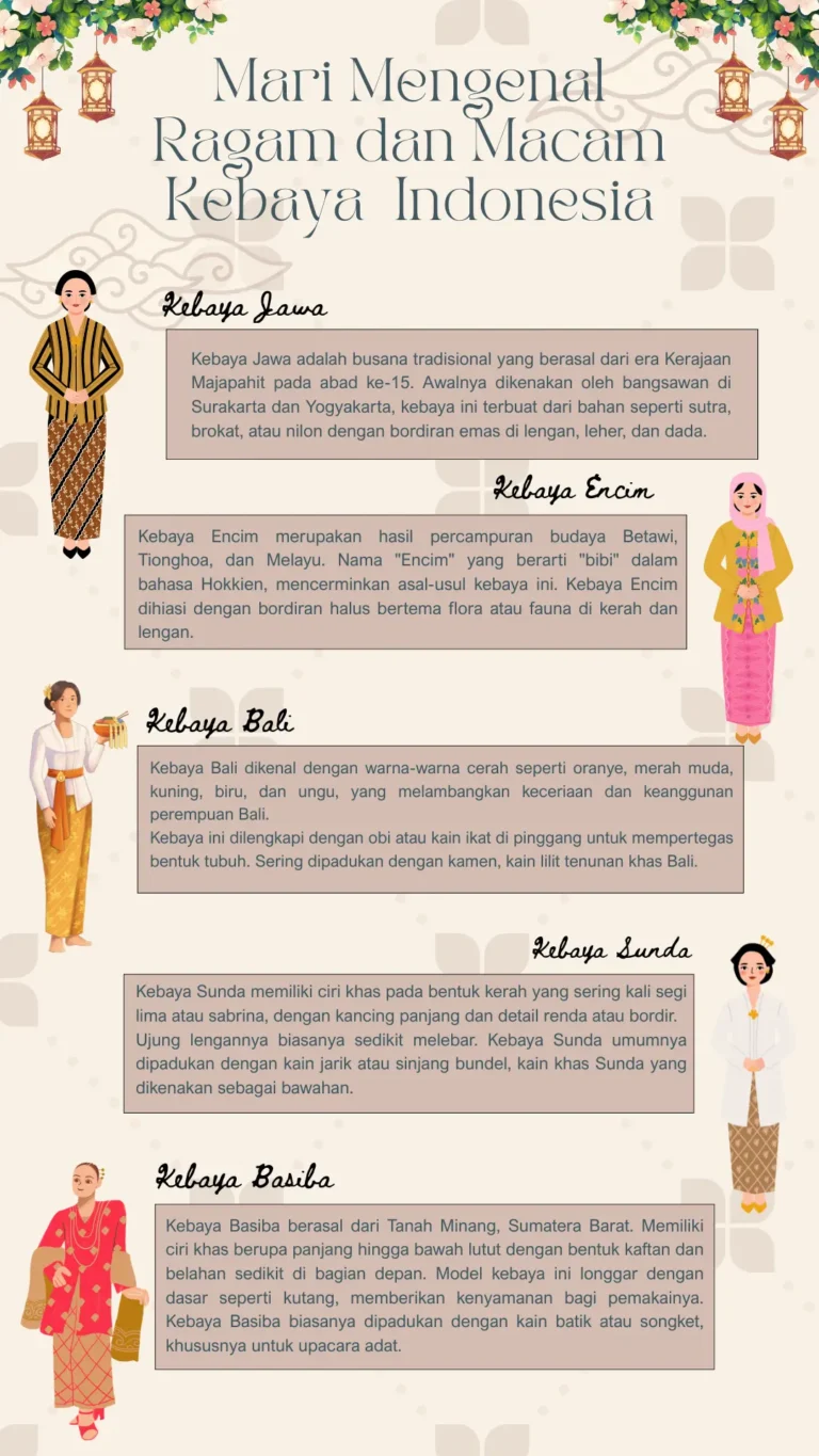 Mari Mengenal Ragam dan Macam Kebaya Indonesia