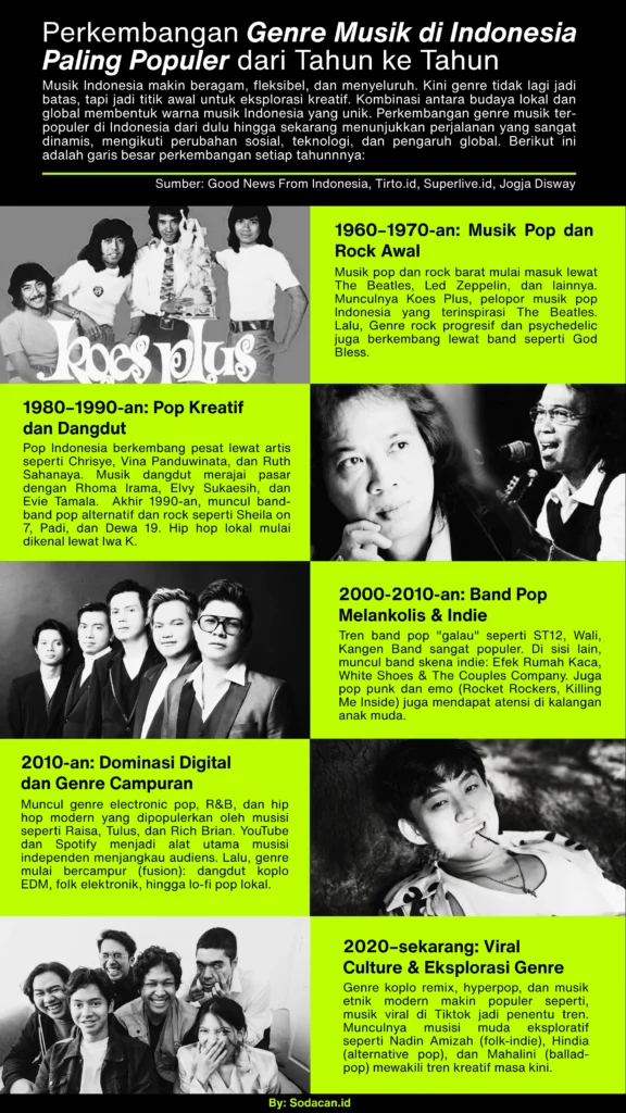 Perkembangan Genre Musik di Indonesia