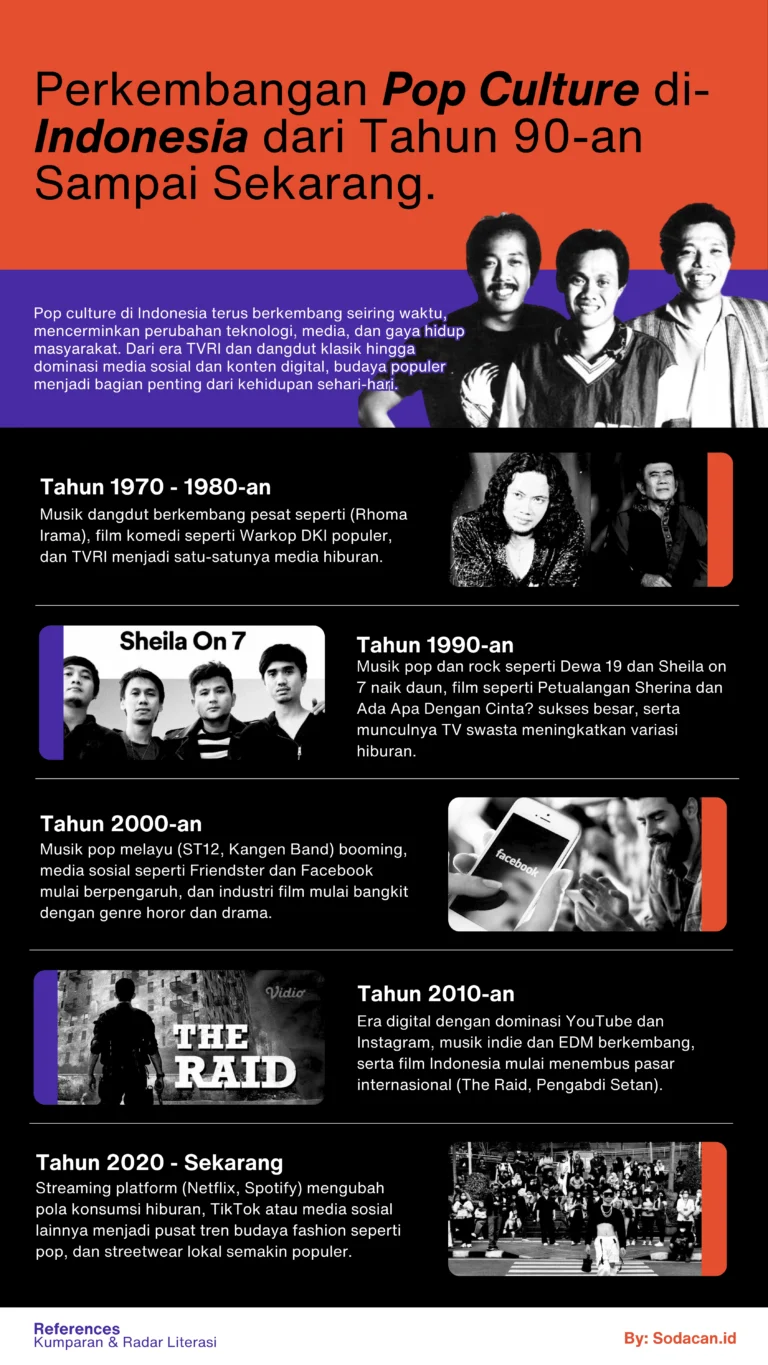 Perkembangan Pop Culture