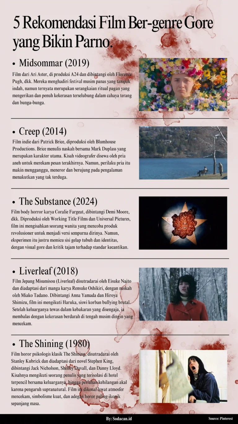5 Rekomendasi Film Ber-genre Gore yang Bikin Parno