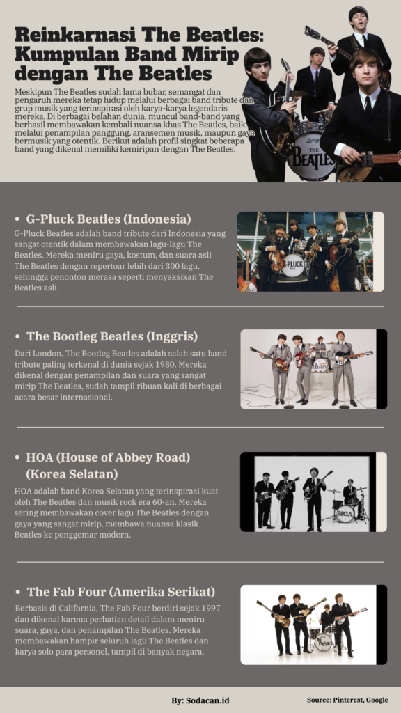 Reinkarnasi The Beatles Kumpulan Band Mirip dengan The Beatles
